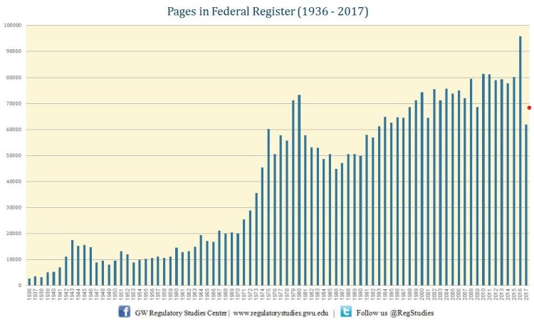 Pages in the Federal Register 2017 - 2.jpg