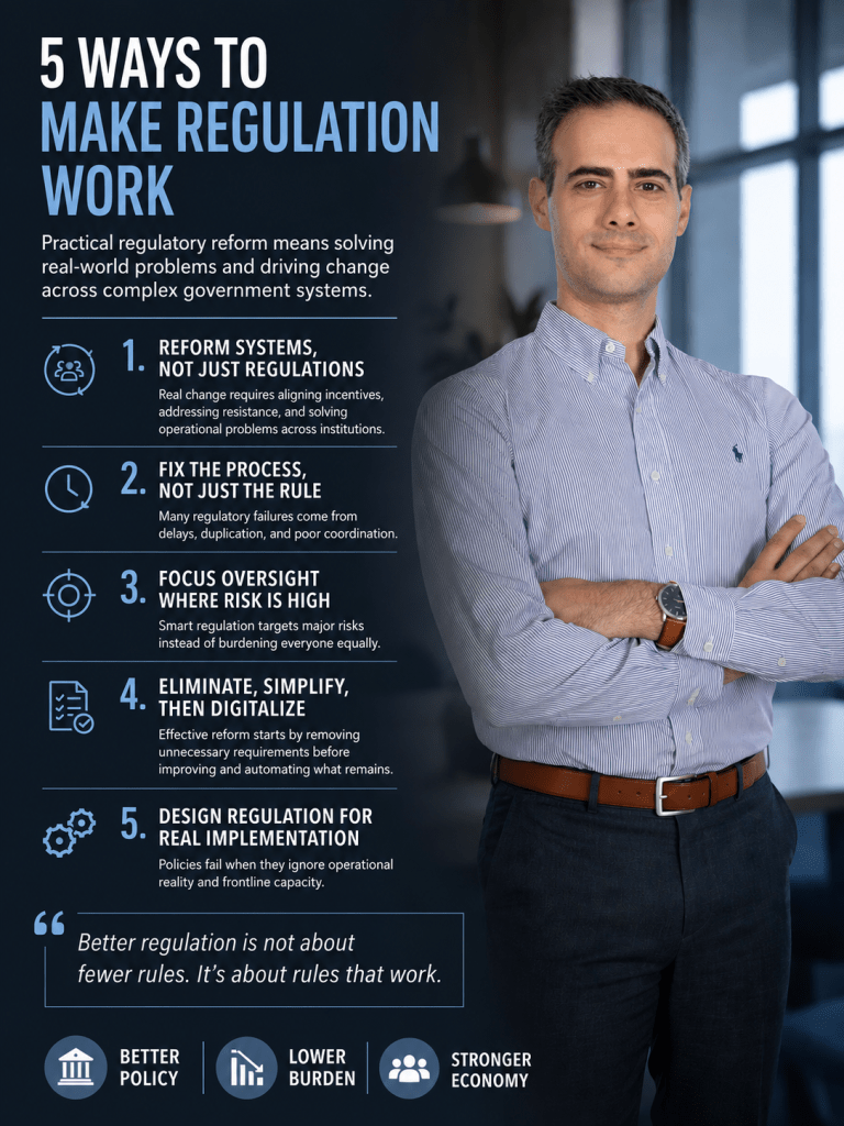 Guy Mor, regulatory policy expert and Deputy Director General at the Israel Regulatory Authority, presenting practical principles for effective regulatory reform and government system improvement.